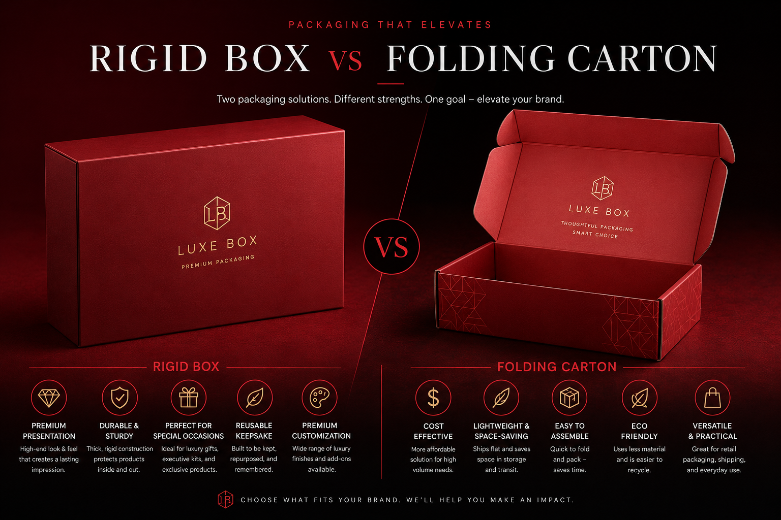 Rigid box vs folding carton comparison guide by Luxe Box